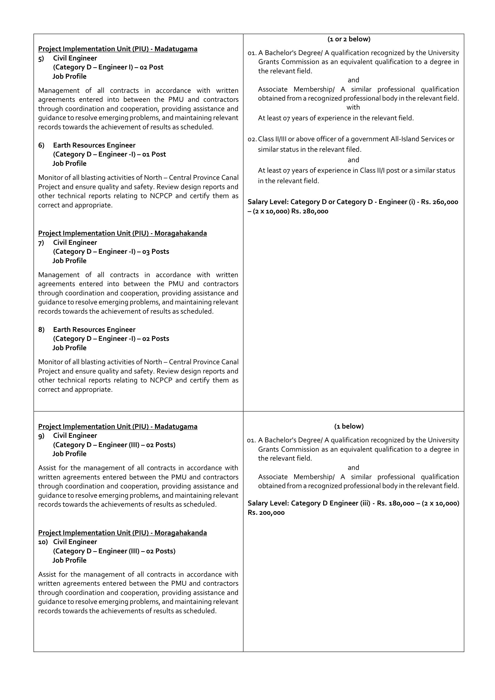 Project Consultant, Civil Engineer, Earth Resources Engineer, Technical Officer (Mechanical, Civil) - Ministry of Agriculture, Livestock, Lands & Irrigation