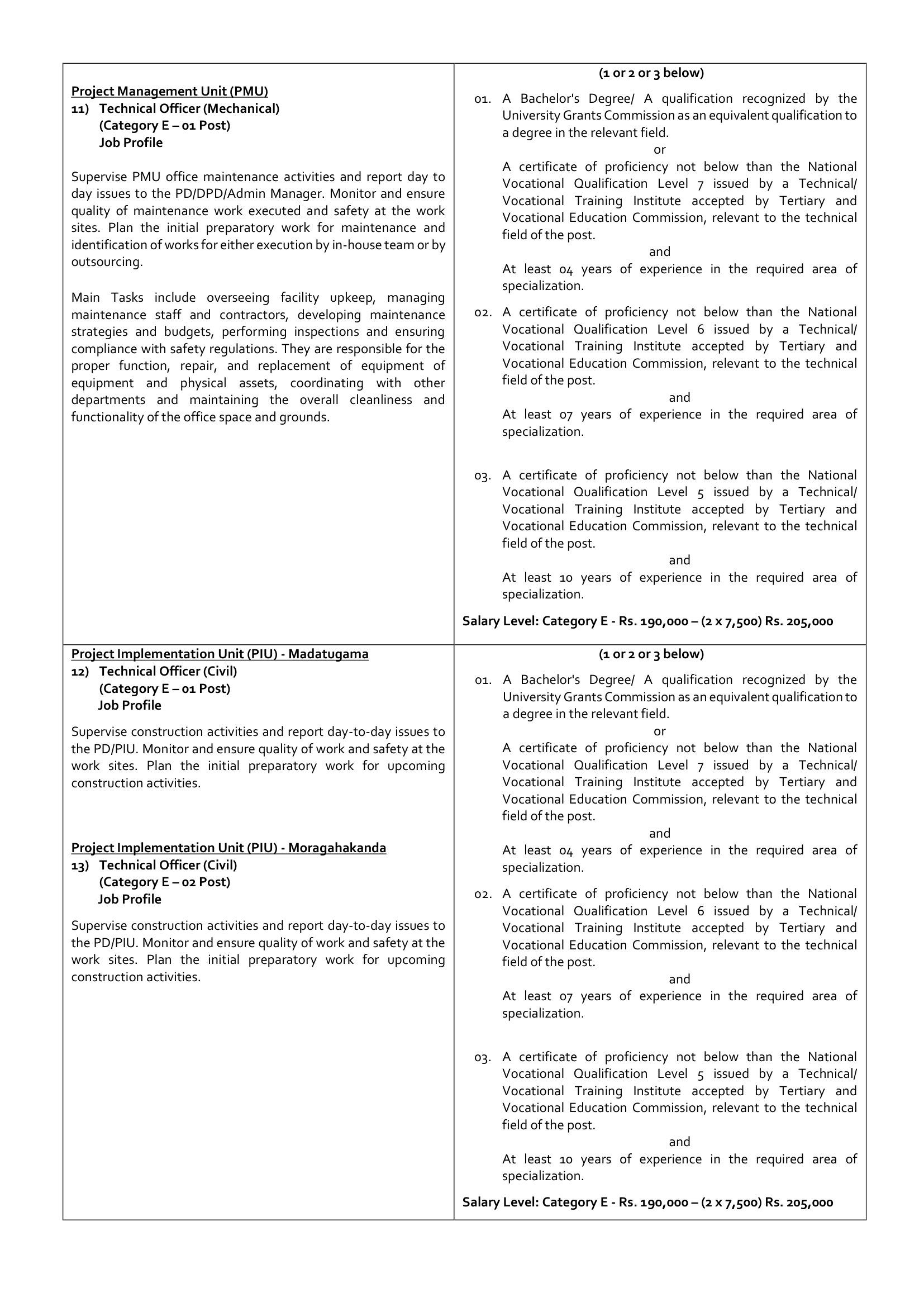 Project Consultant, Civil Engineer, Earth Resources Engineer, Technical Officer (Mechanical, Civil) - Ministry of Agriculture, Livestock, Lands & Irrigation
