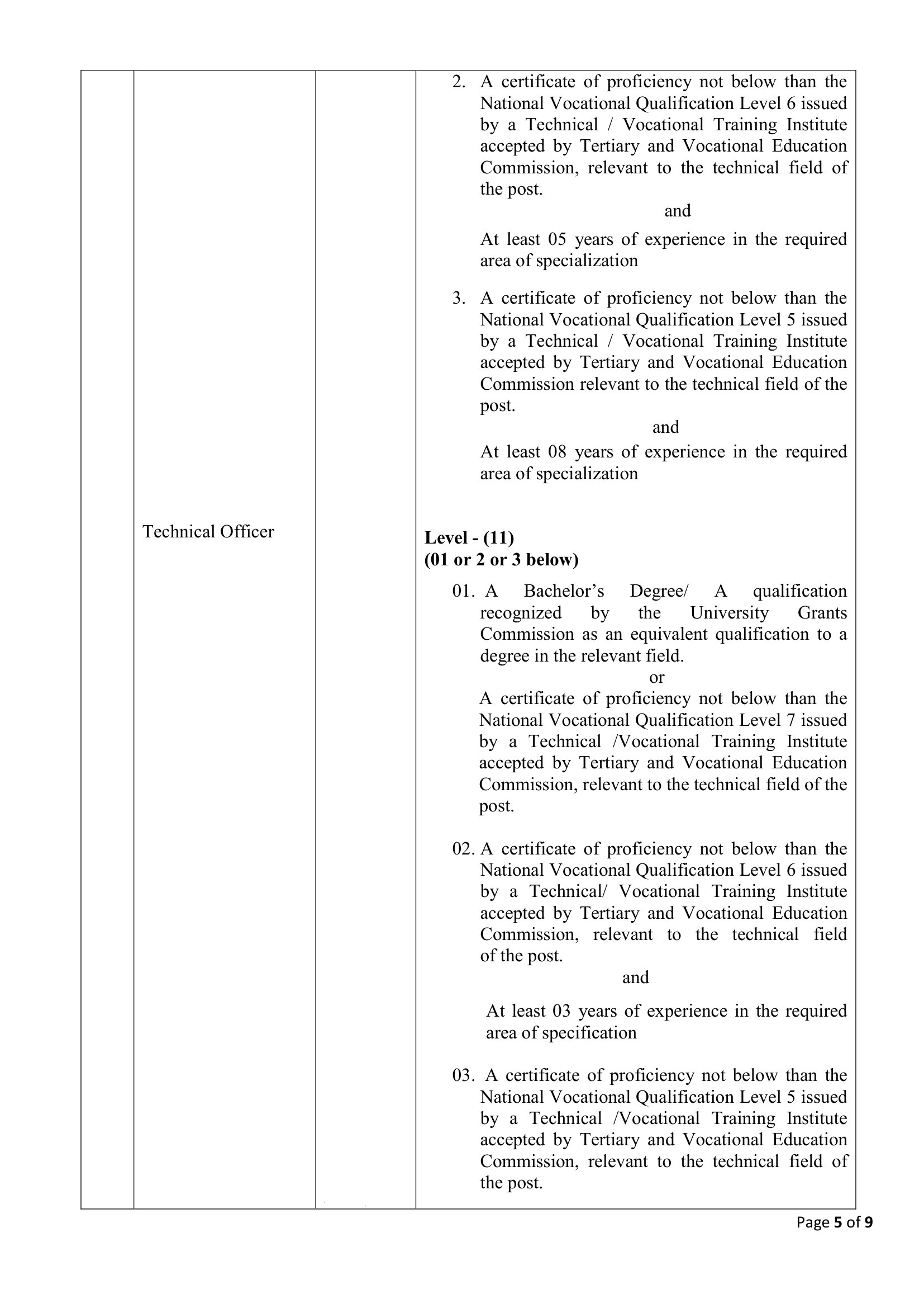 Deputy Project Director, Senior Sociologist, Electrical Engineer, Project Accountant, Draughtsman, Technical Officer, KKS (Supporting Staff) - Ministry of Transport, Highways & Urban Development