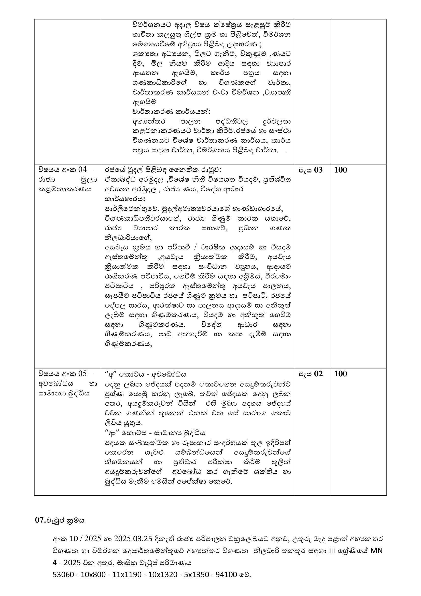 Internal Audit Officer (Open) - North Central Provincial Public Service