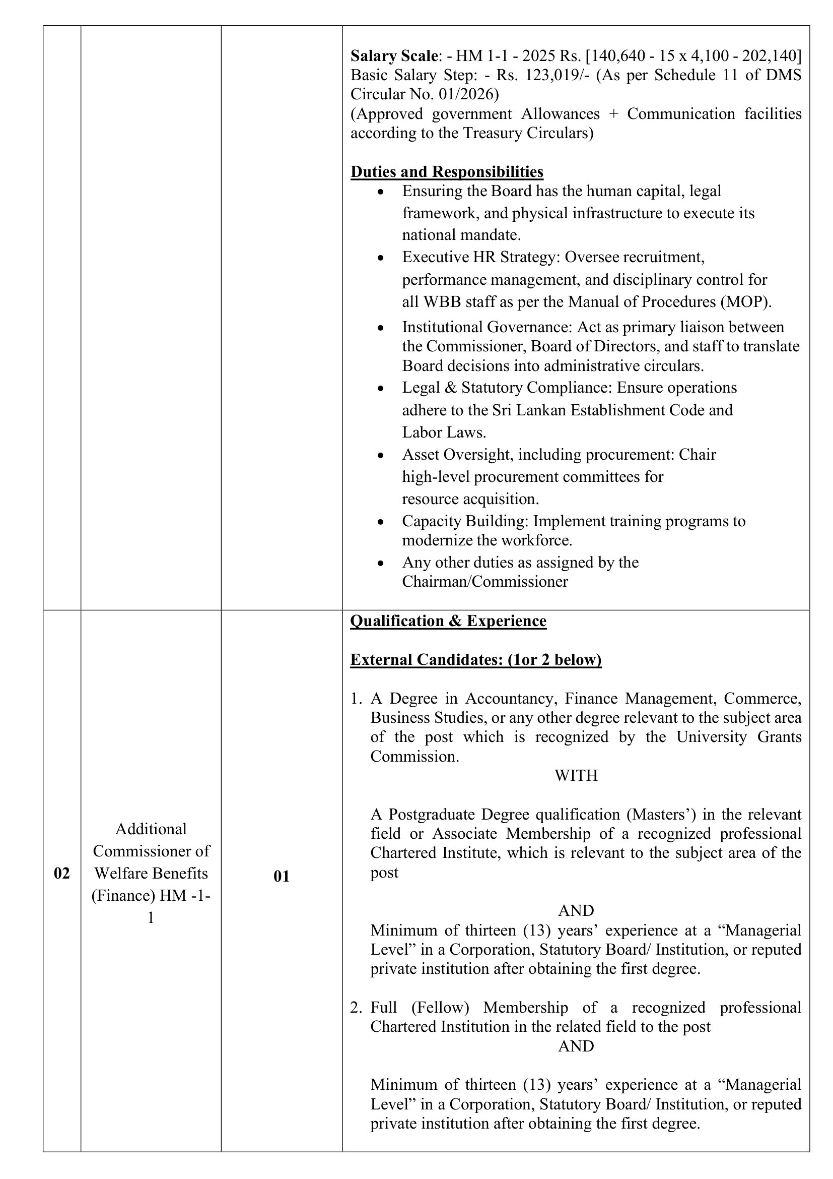 Additional Commissioner of Welfare Benefits (Administration, Finance, Operation, Monitoring & Evaluation) - Welfare Benefits Board
