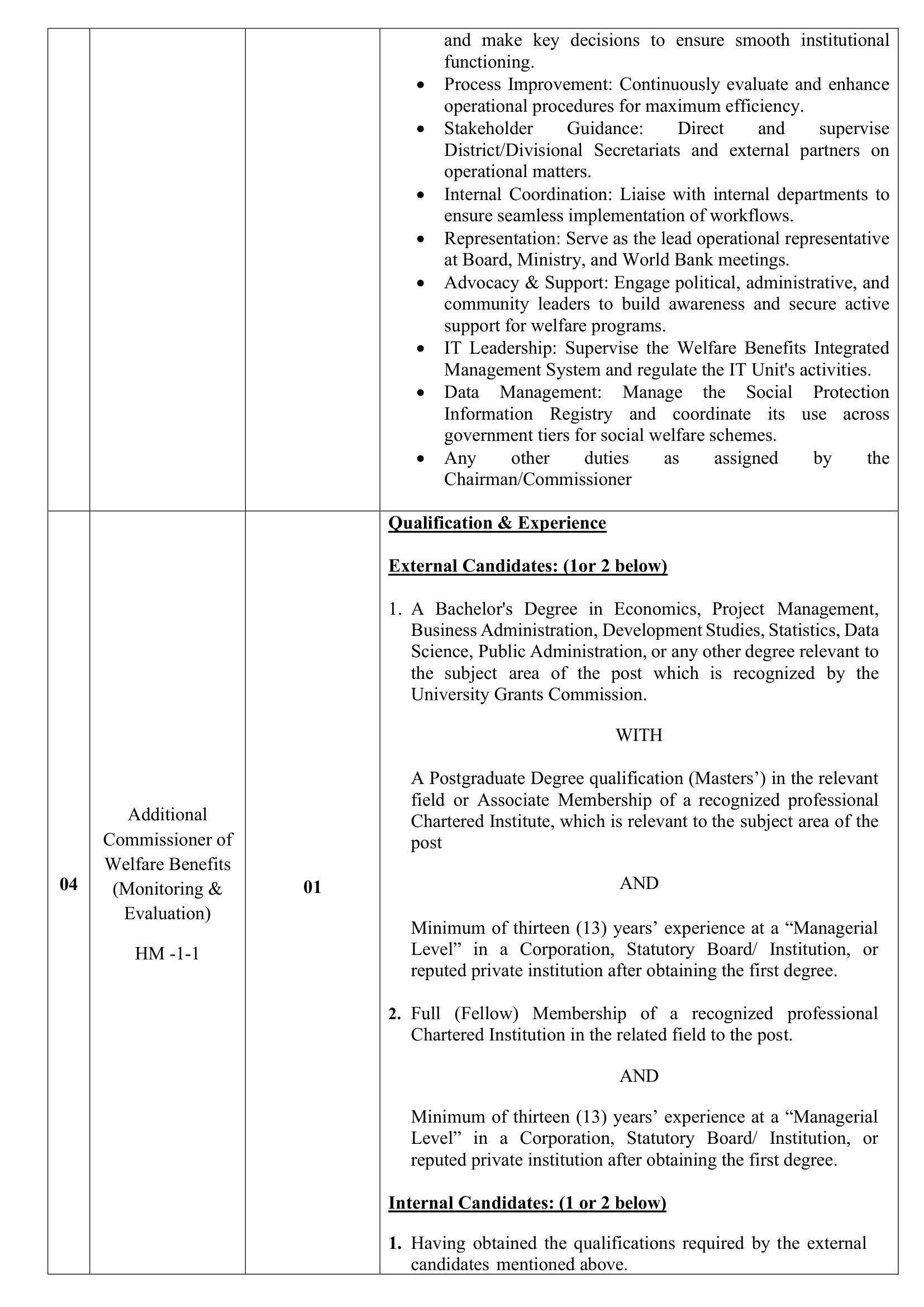 Additional Commissioner of Welfare Benefits (Administration, Finance, Operation, Monitoring & Evaluation) - Welfare Benefits Board