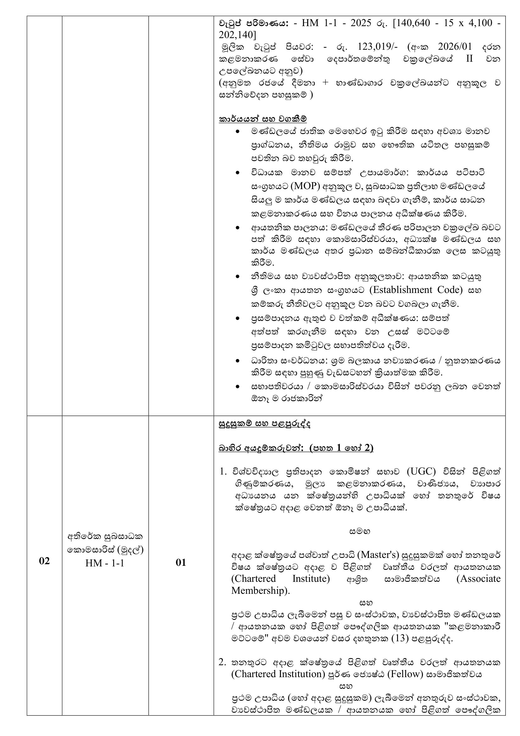 Additional Commissioner of Welfare Benefits (Administration, Finance, Operation, Monitoring & Evaluation) - Welfare Benefits Board