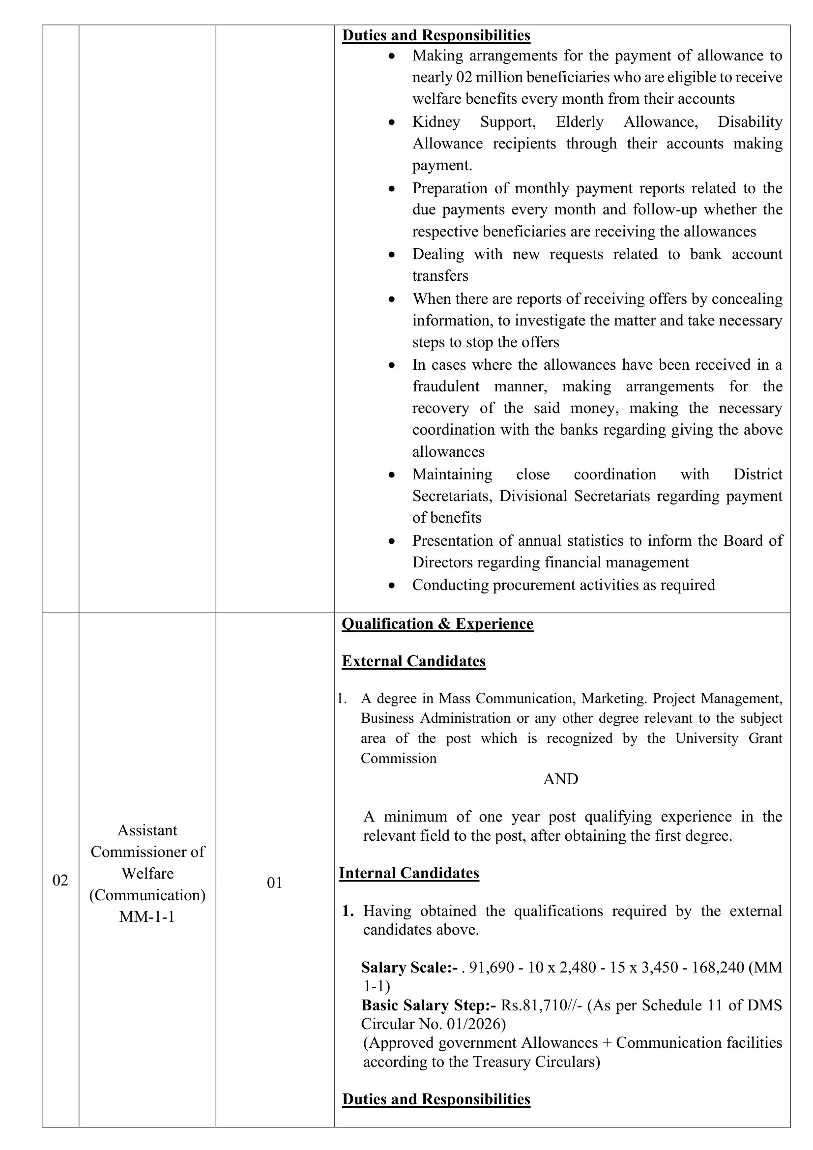 Deputy Commissioner of Welfare Benefits (Finance Management), Assistant Commissioner of Welfare (Communication), Internal Auditor - Welfare Benefits Board