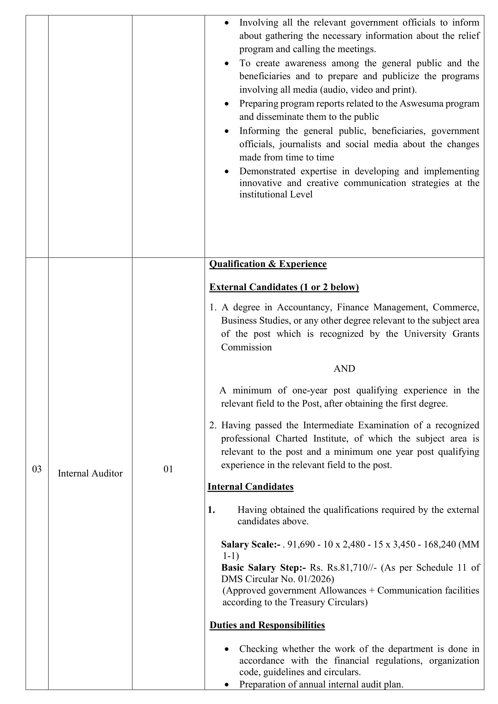Deputy Commissioner of Welfare Benefits (Finance Management), Assistant Commissioner of Welfare (Communication), Internal Auditor - Welfare Benefits Board