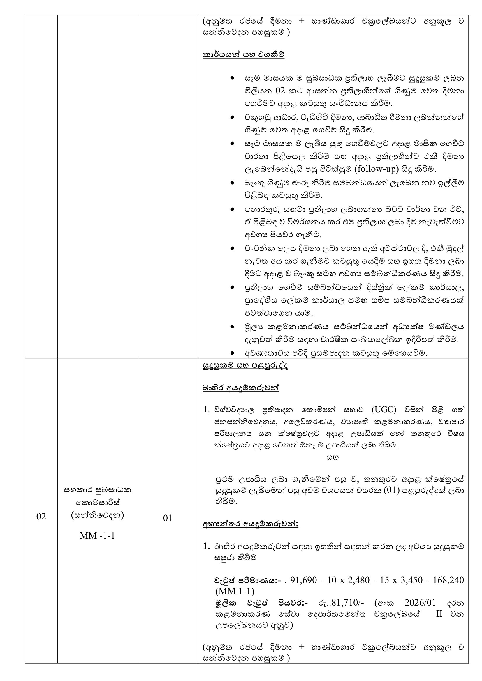 Deputy Commissioner of Welfare Benefits (Finance Management), Assistant Commissioner of Welfare (Communication), Internal Auditor - Welfare Benefits Board
