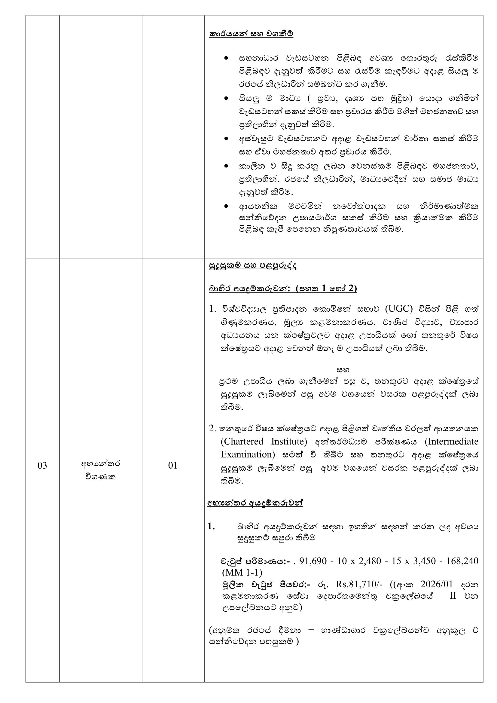 Deputy Commissioner of Welfare Benefits (Finance Management), Assistant Commissioner of Welfare (Communication), Internal Auditor - Welfare Benefits Board