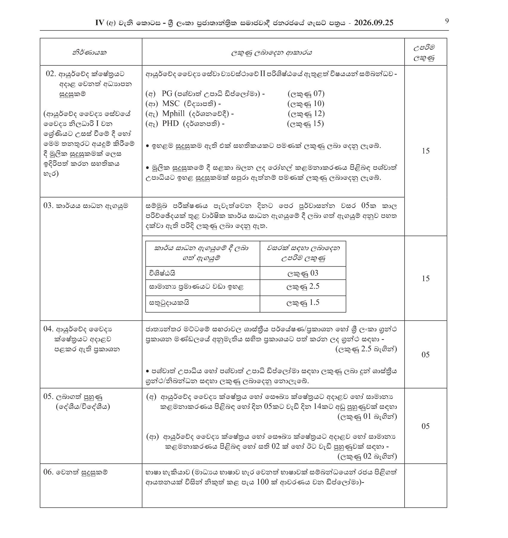 Ayurveda Commissioner - North Western Provincial Council Public Service
