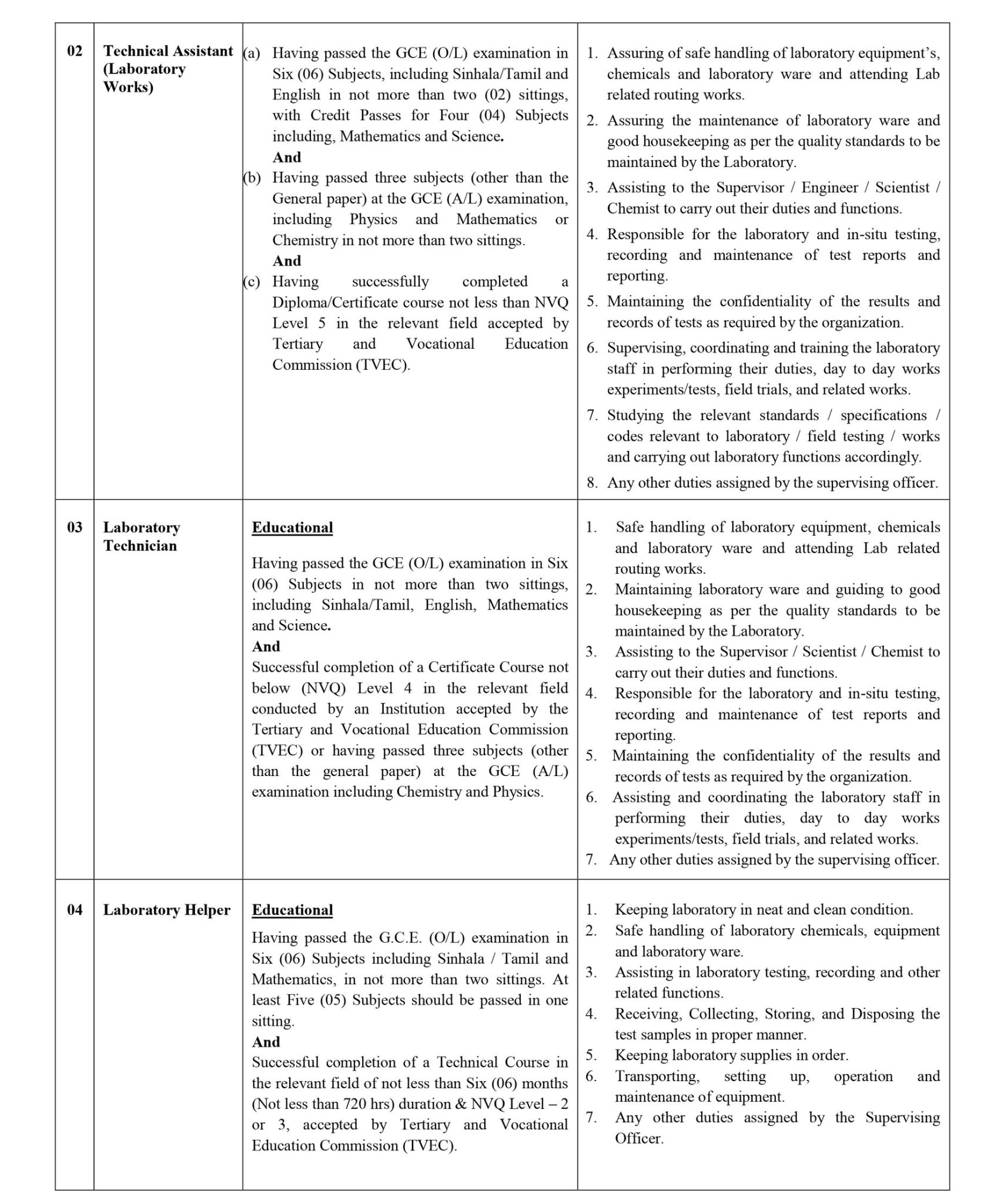 Environmental Scientist, Technical Assistant (Laboratory Works), Laboratory Technician, Laboratory Helper - Central Engineering Consultancy Bureau
