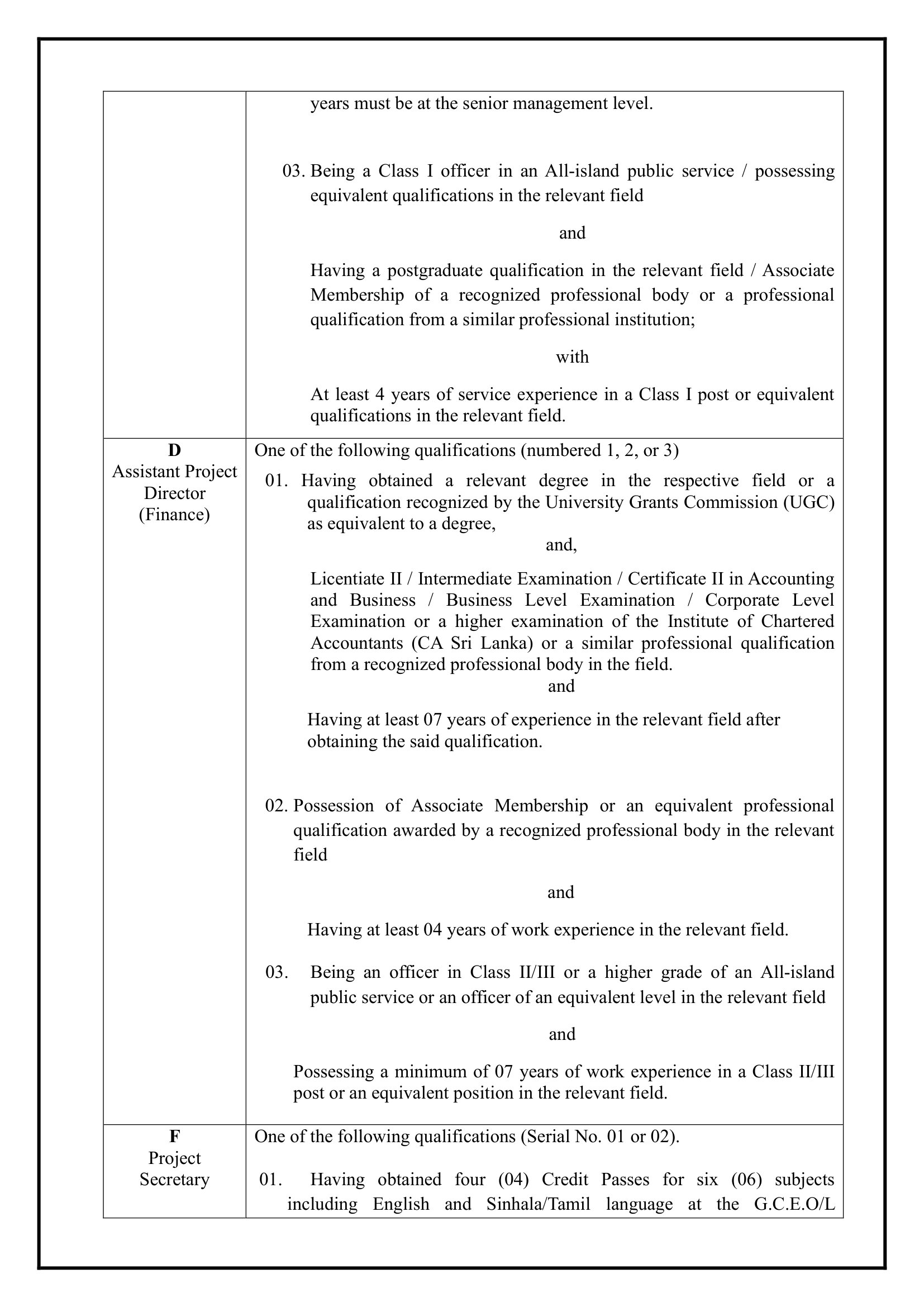 Deputy Project Director (Procurement), Assistant Project Director (Finance), Project Secretary - Ministry of Transport, Highways & Urban Development