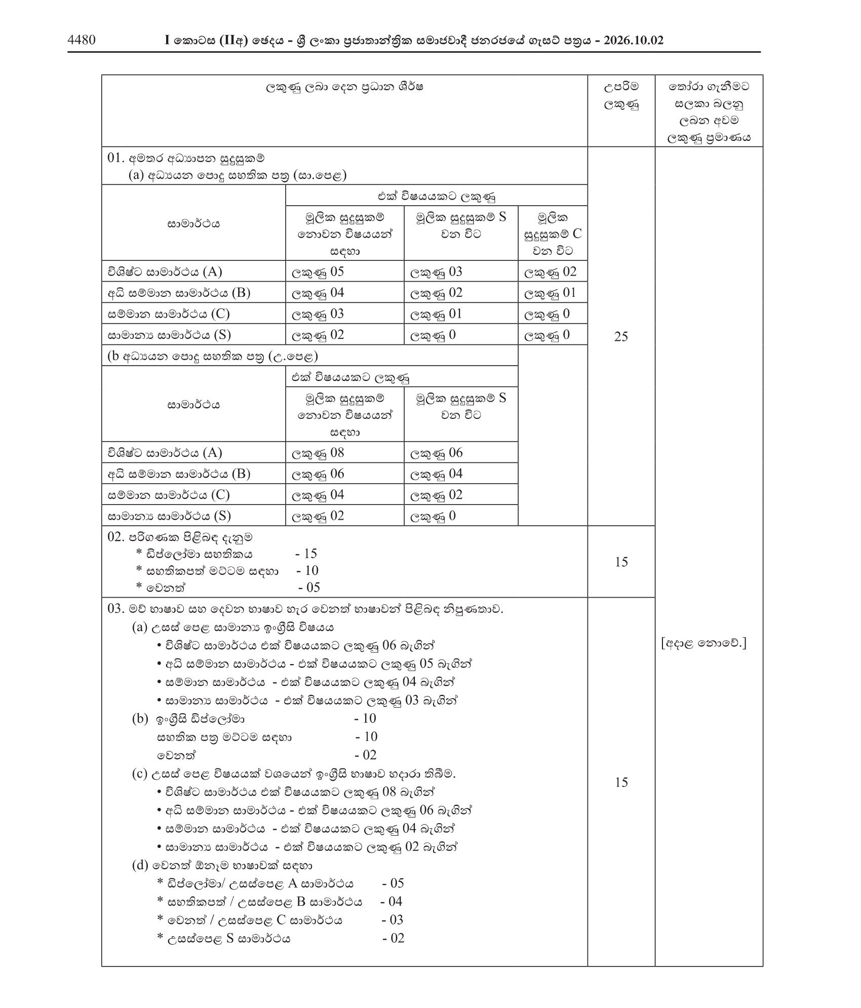 Assistant Superintendent of Hostel (Open) - Ministry of Education, Higher Education & Vocational Education