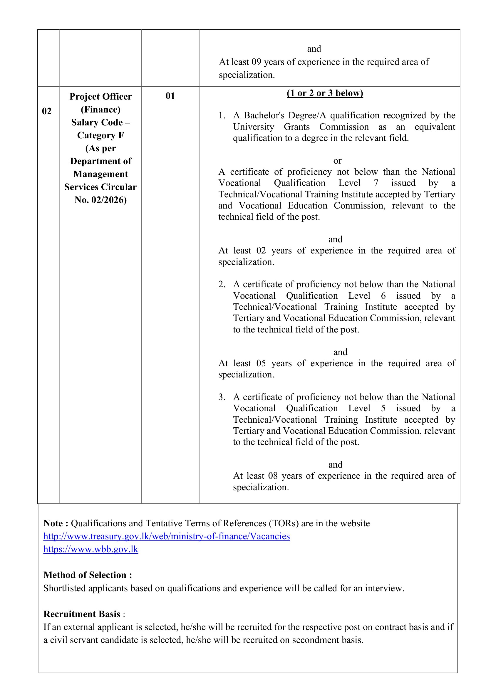 Senior Communication Officer, Project Officer (Finance) - Welfare Benefits Board