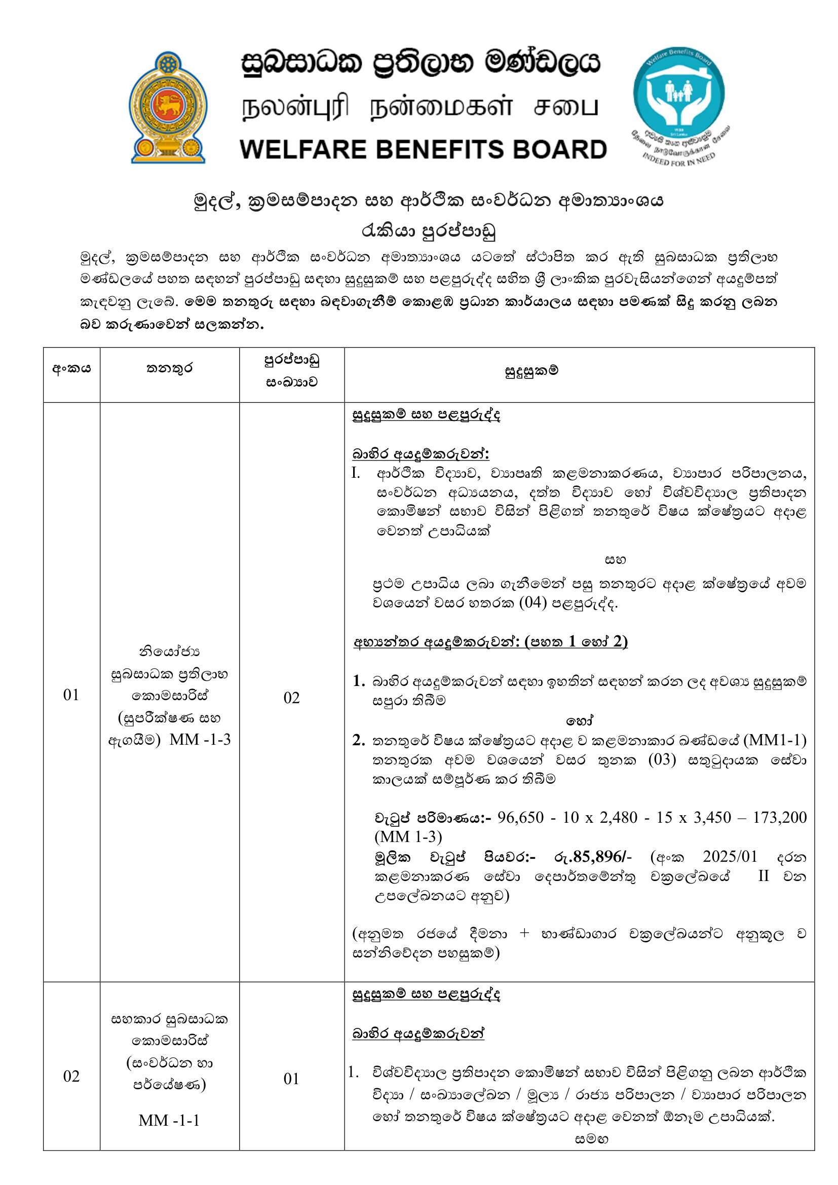 Deputy Commissioner of Welfare Benefits (Monitoring & Evaluation), Assistant Commissioner of Welfare (Development & Research) - Welfare Benefits Board