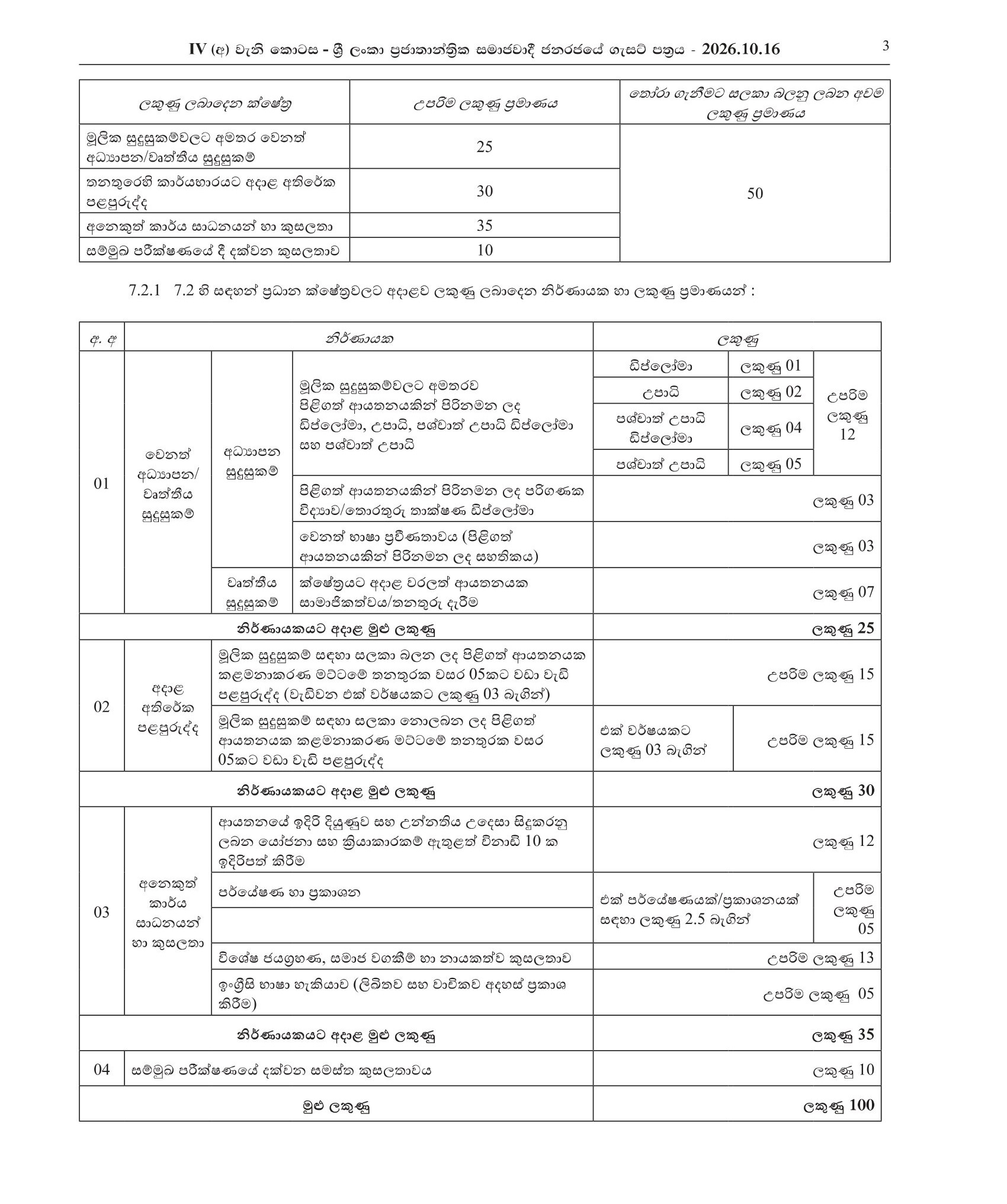 Director General - Wayamba Development Authority