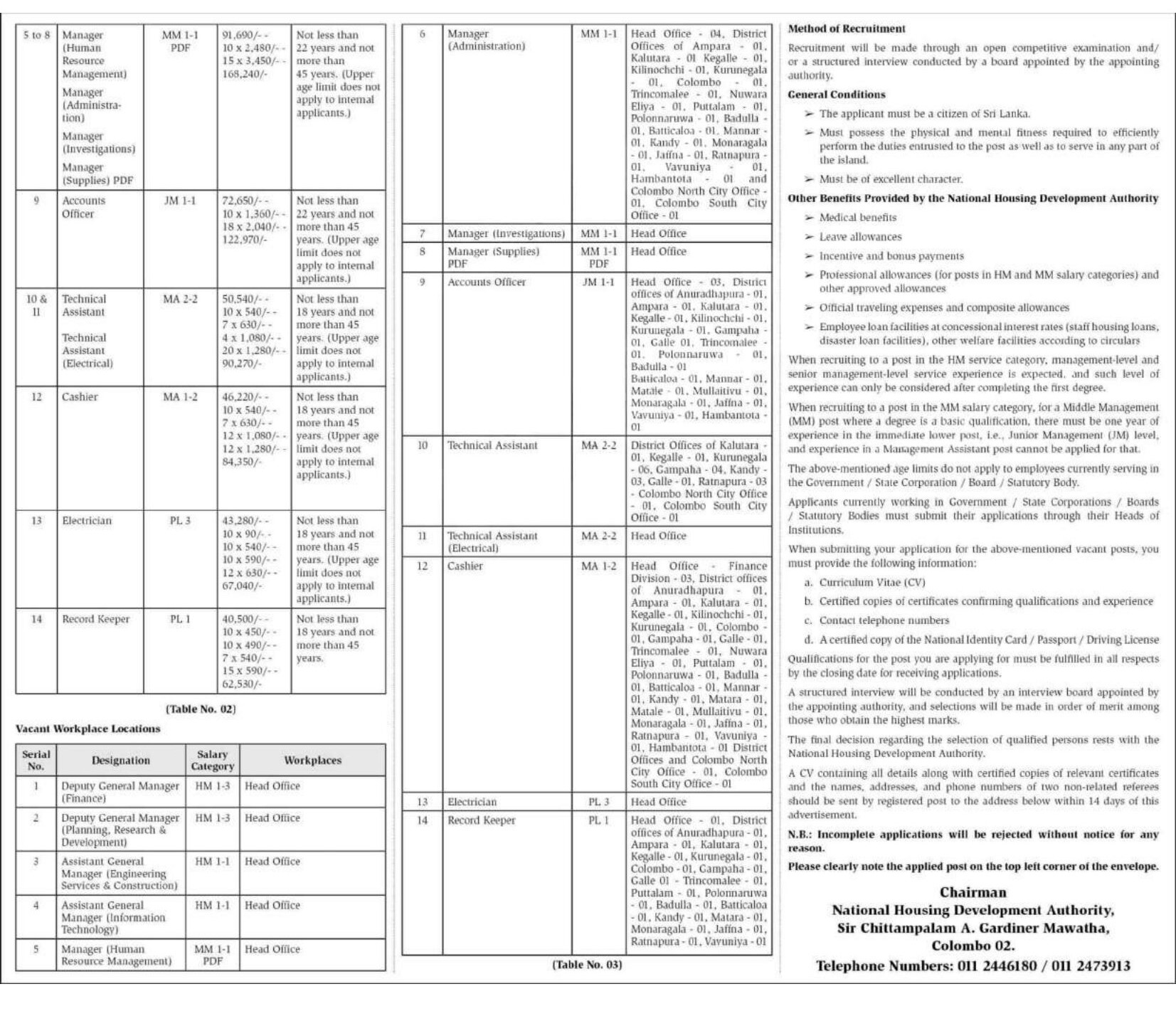 Deputy General Manager, Assistant General Manager, Manager, Accounts Officer, Technical Assistant, Cashier, Electrician, Record Keeper - National Housing Development Authority