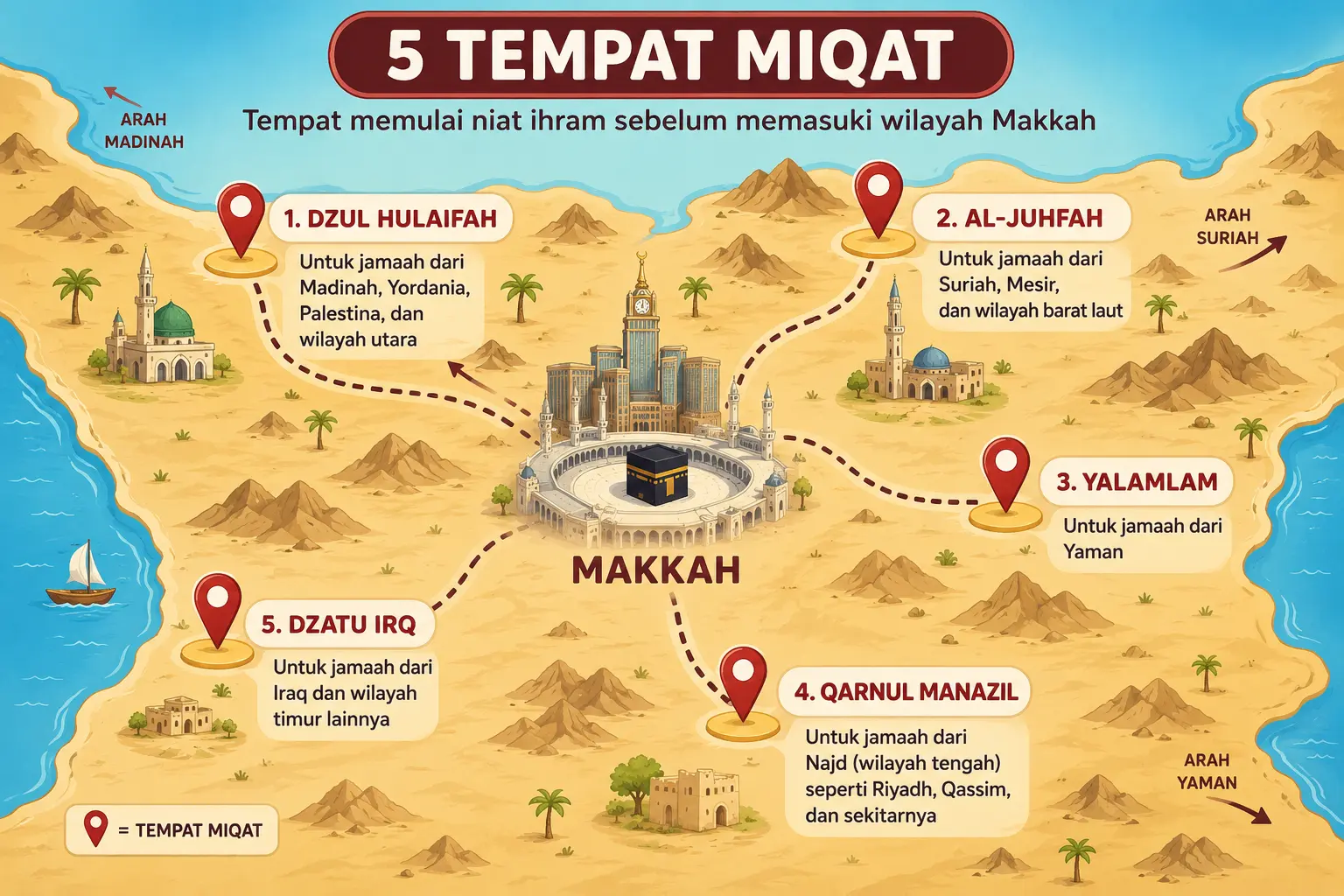 Apa saja Miqat Makani (tempat) untuk haji dan umrah
