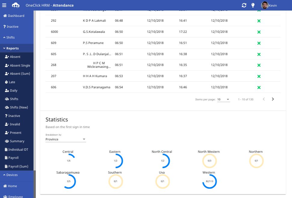 OneClick HRM - The way to manage your HR, increase productivity and ...