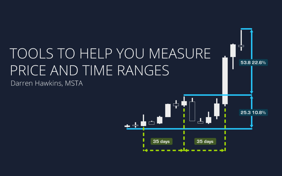 Tools to help you measure price and time ranges