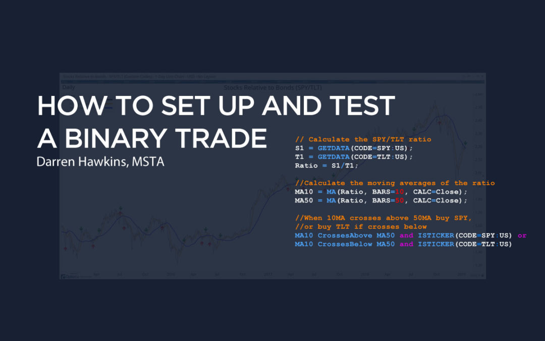 How to Set Up and Test a Binary Trade