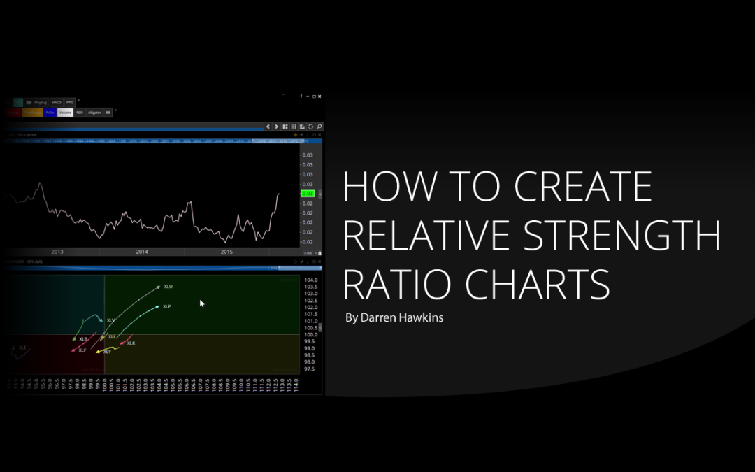 How to Create Relative Strength Ratio Charts
