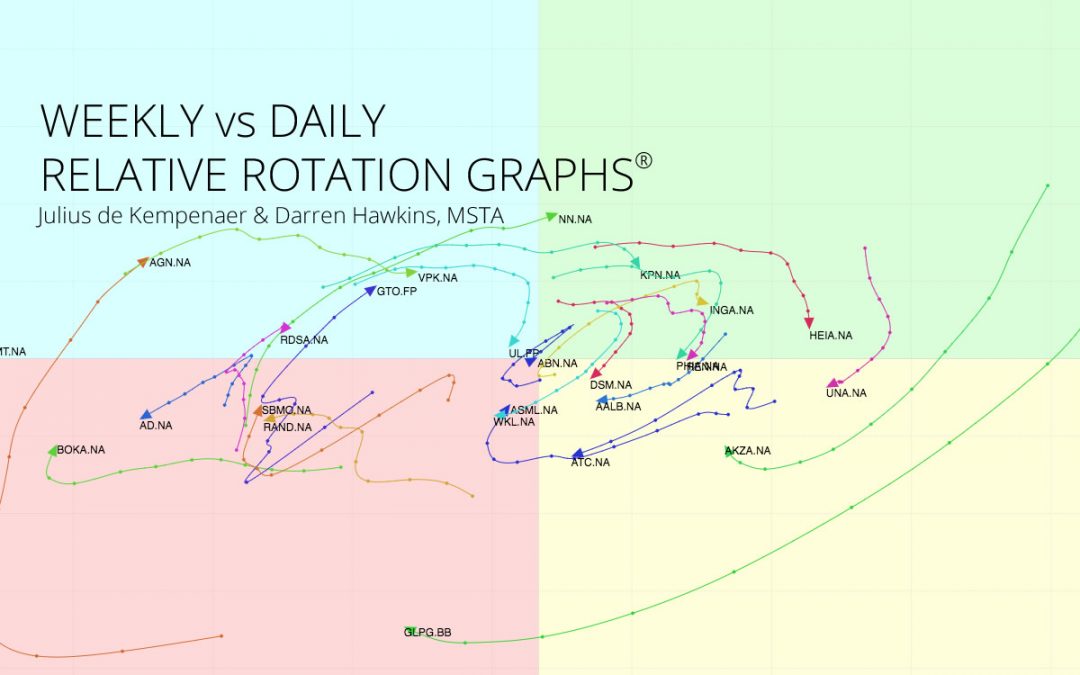 Daily vs Weekly Relative Rotation Graphs®