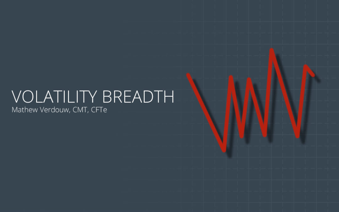 Volatility Breadth