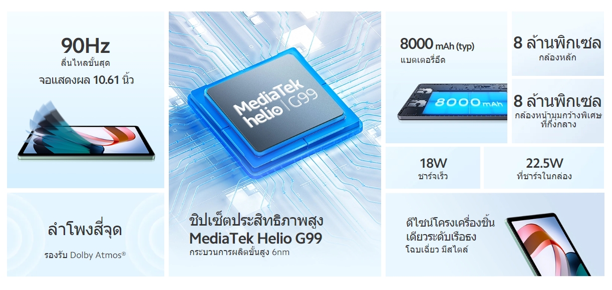 Xiaomi Redmi Pad 4/128GB | Jaymart