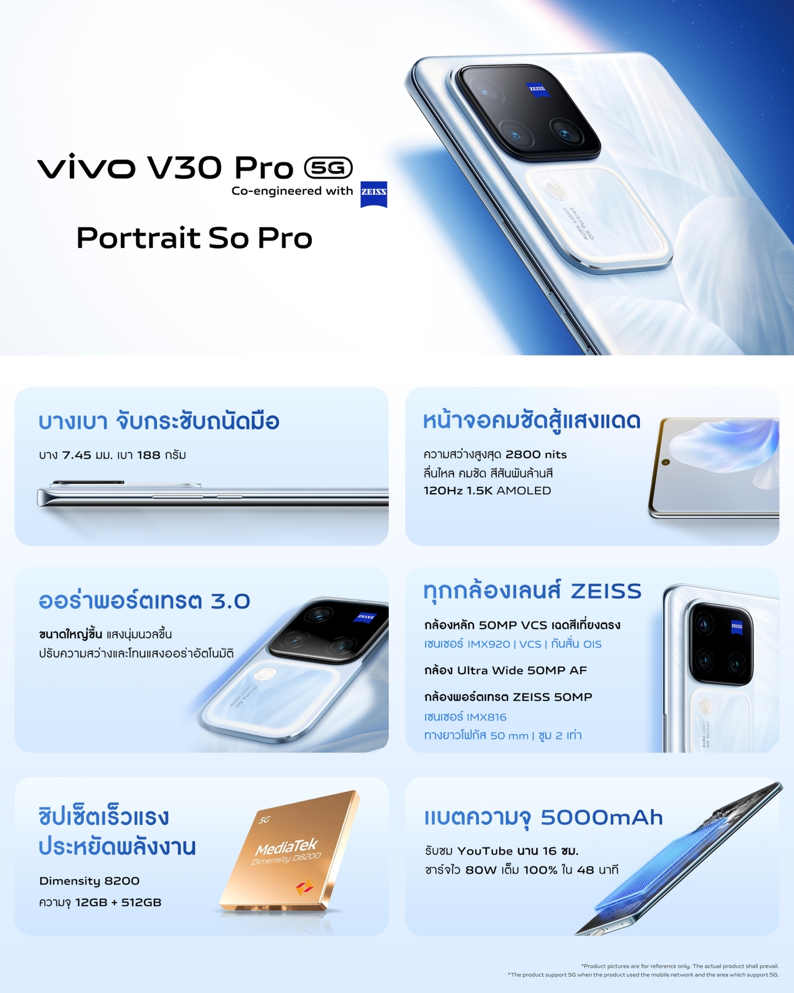Pre-order Vivo V30 Pro 5G 12/512GB เริ่มจัดส่ง 18 มี.ค. 67 เป็นต้นไป ...