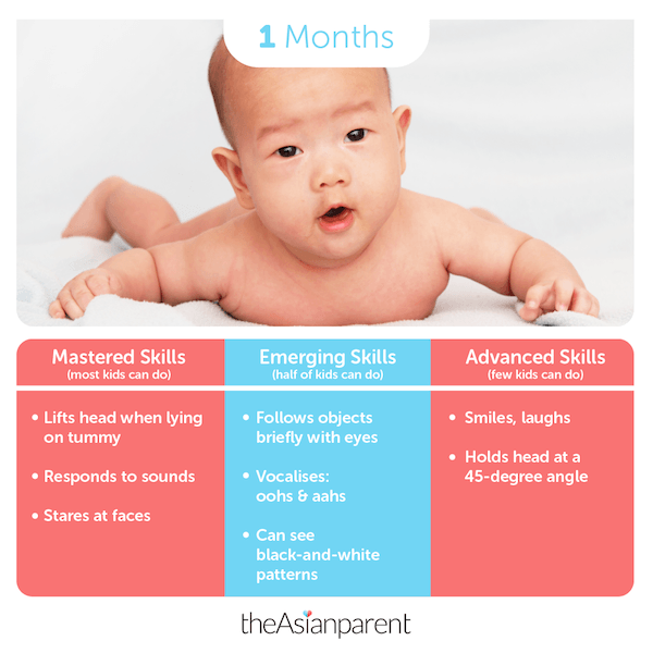 1st Month Milestones Baby Month Baby Development Milestones One