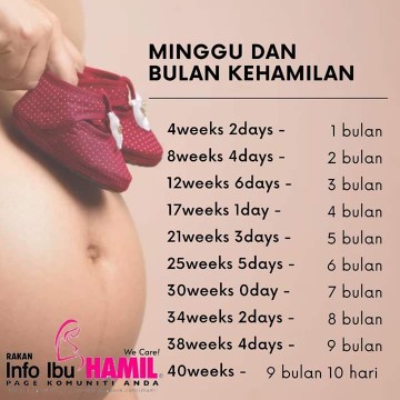Konfius 27 Minggu Tu Berapa Bulan Ya
