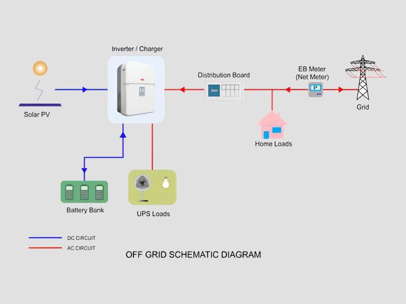 Off-Grid Solar Panel For Battery Charging Systems