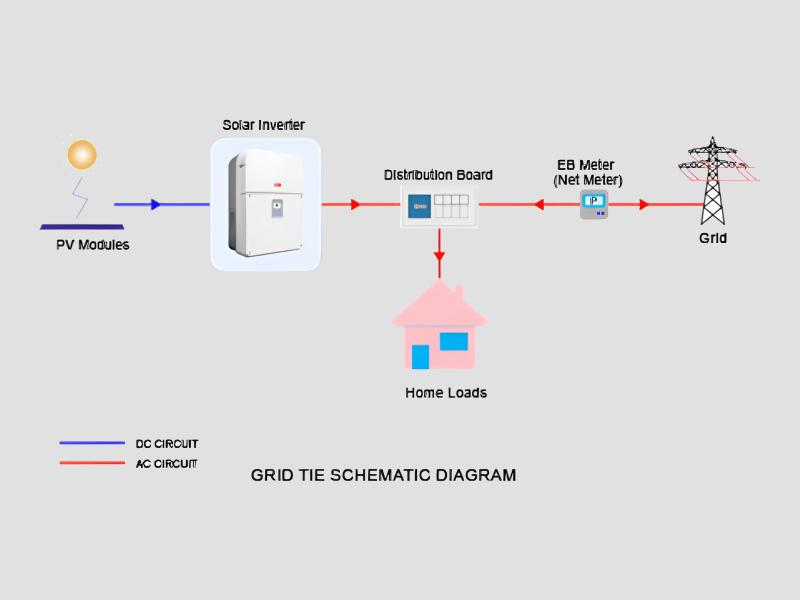 On-Grid Solar Panel For Large-Scale Solar Projects