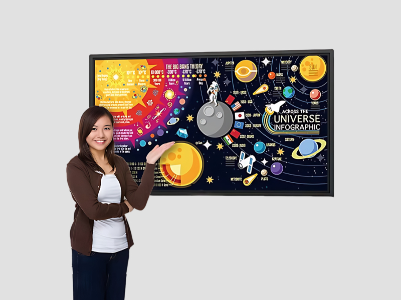 Interactive Board