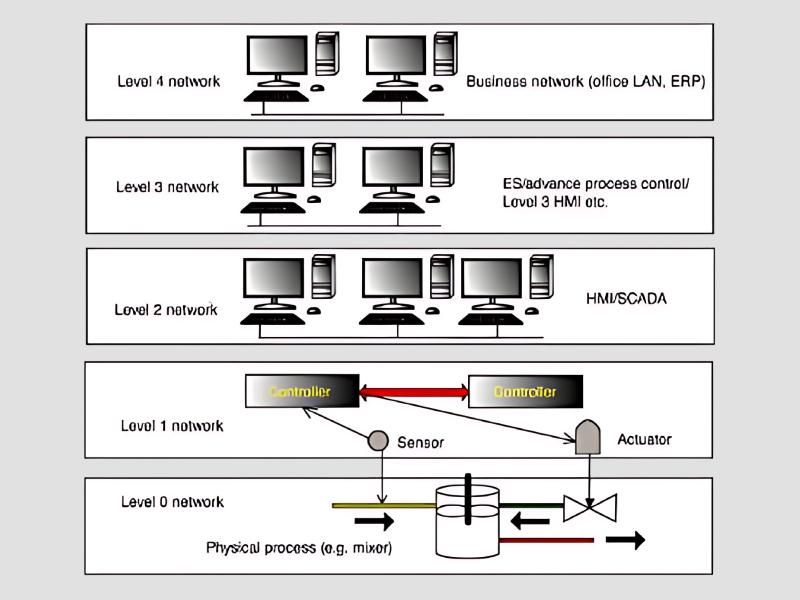 Automation System Engineer Beginner Training Program