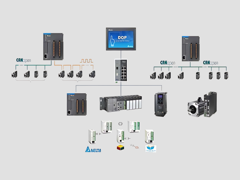Communication Programming Expert Training for Industrial Automation