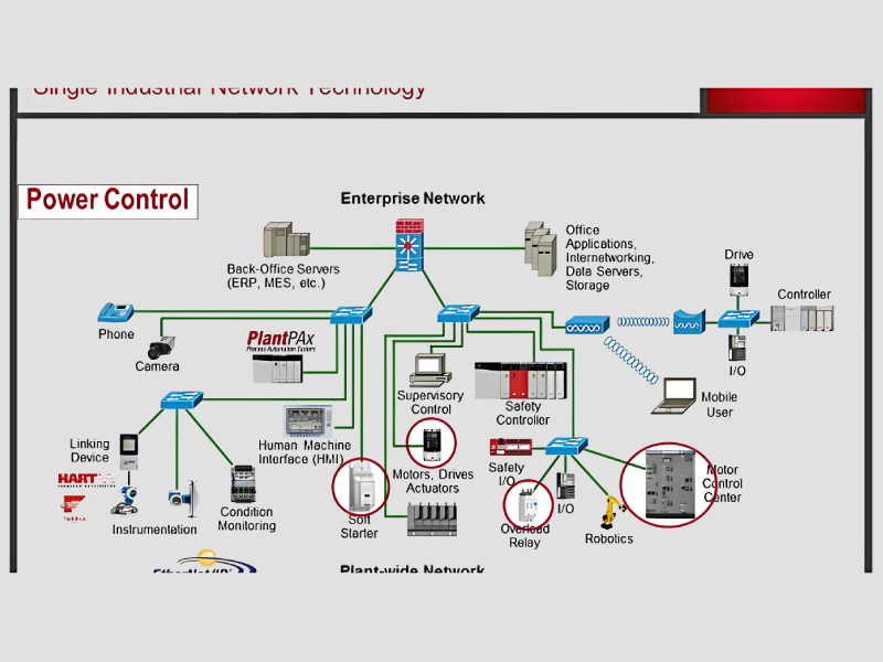 Industrial Networking Training Course