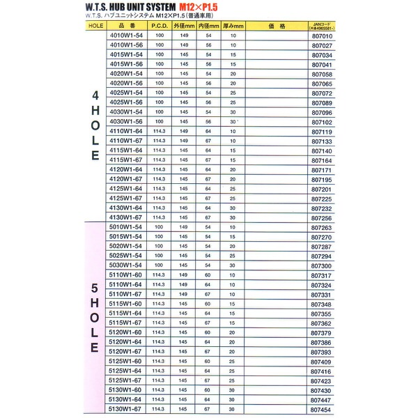 Permaisuri | Accessories - KICS WTS HUB Unit System