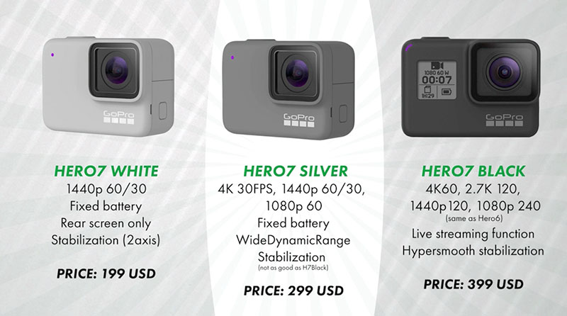 Giá gopro hero 7 2018.jpg