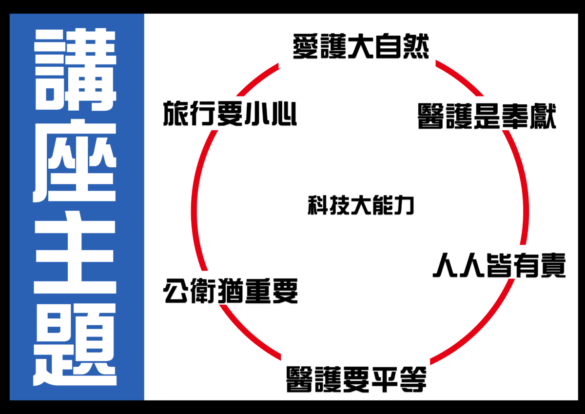 沈祖堯教授 講座的課題