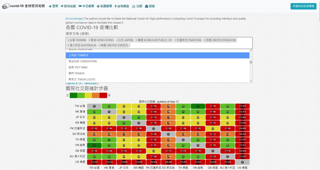 用家可預設至需要瀏覽的國家或地方,選擇後,數據會稍後自行顯示。