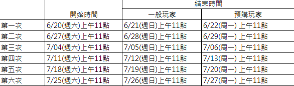 《 MBON 》試玩會的詳細日期