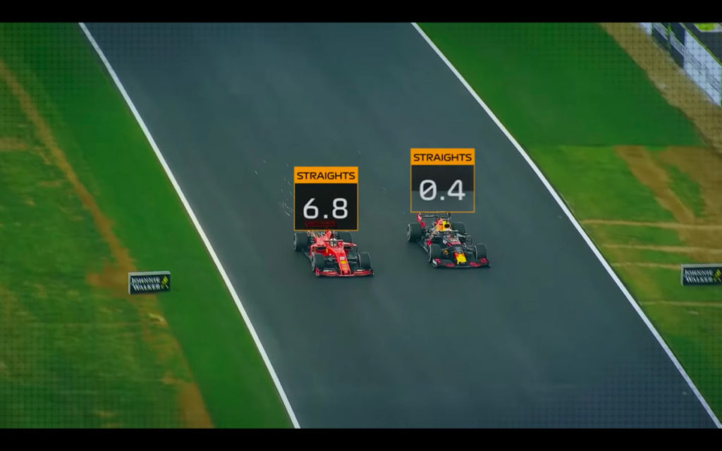 數據來自 F1 Insights,用 AWS Sagmaker 等人工智能服務作進一步。