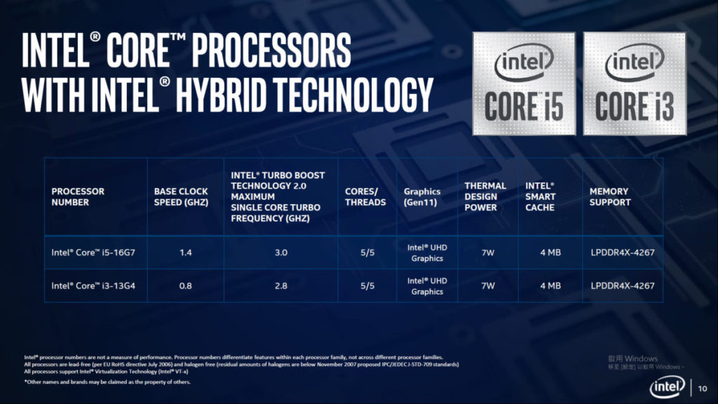 Lakefield 型號包括 Core i5 及Core i3。