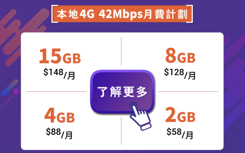 Club Sim 本地 4G 42Mbps 月費計畫