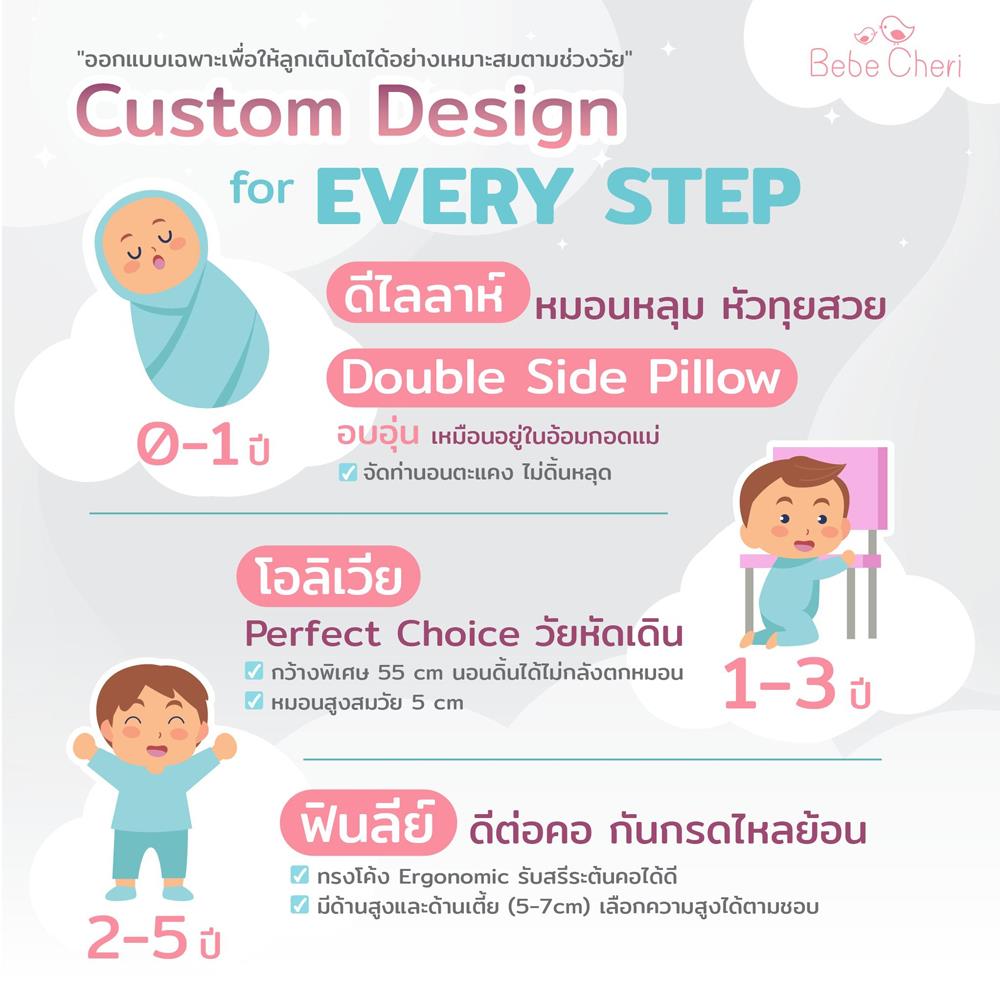 หมอนหลุม BEBE CHERI ยางพารา รุ่นดีไลลาห์_1