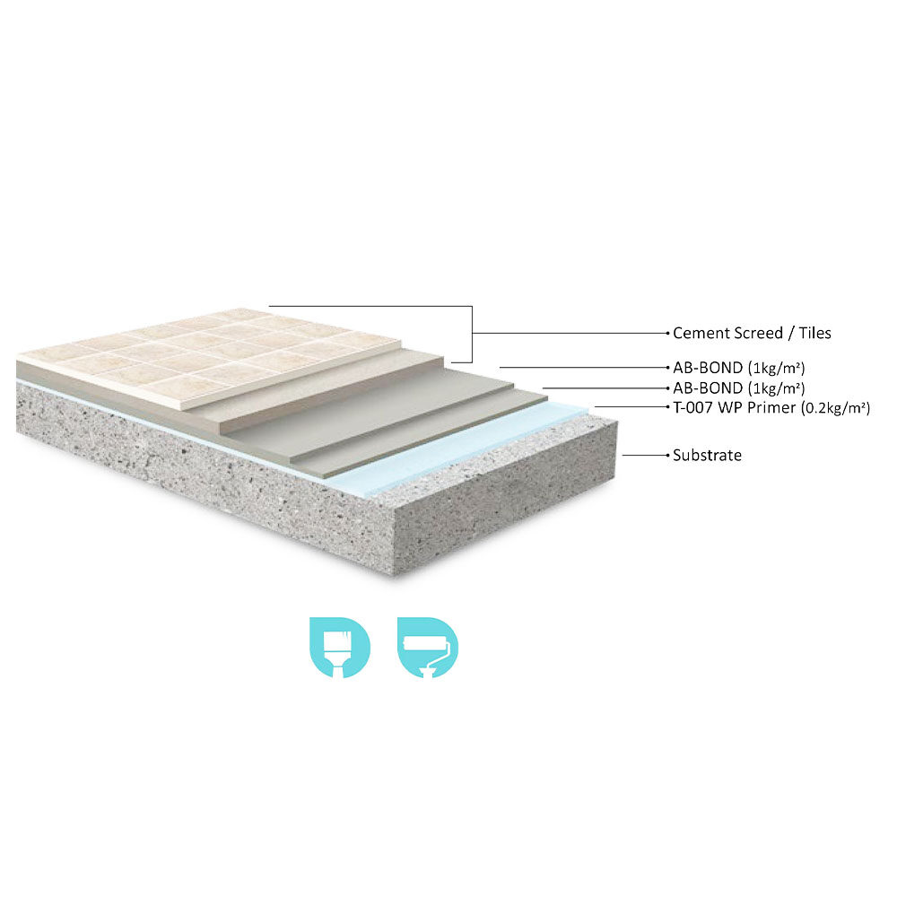 PENTENS AB BOND CEMENTITIOUS WATERPROOFING COATING 6KG