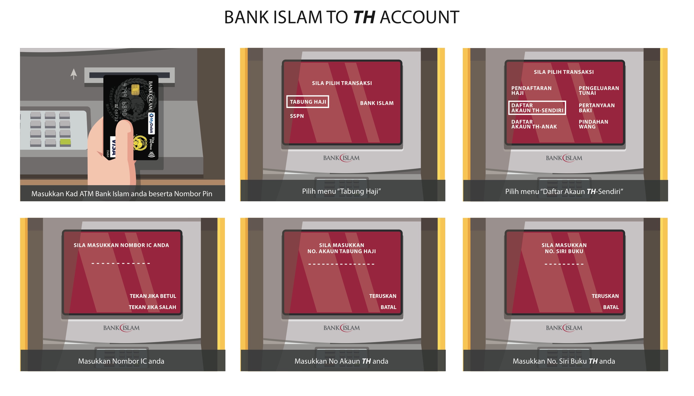 Activation Of Atm Card Link Activation Of Atm Card Link