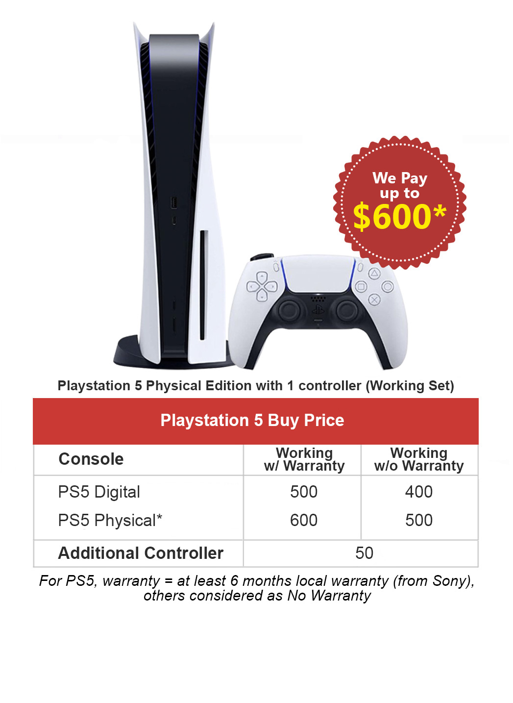 Buyback-console-ps5