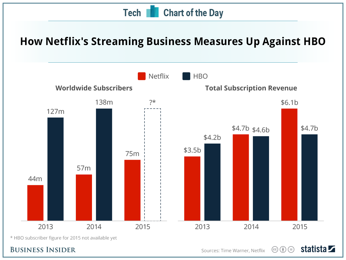 quantcloud netflix chart