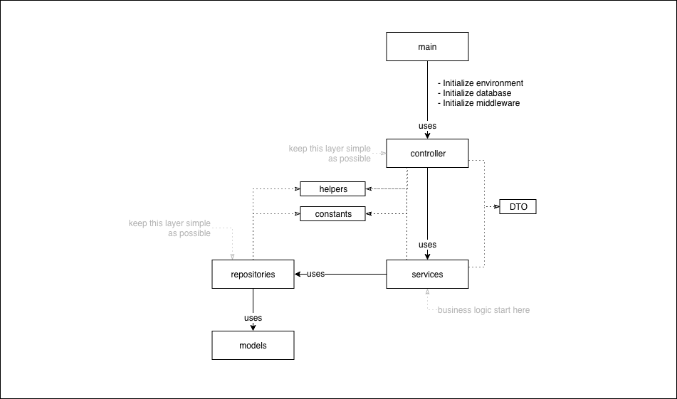 GitHub - feildrixliemdra/shortychallenge_GO